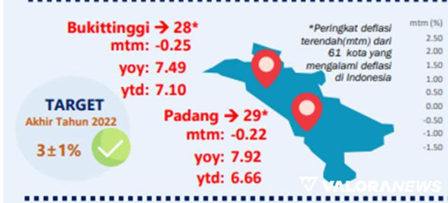 <p>Ini 15 Jenis Tindak Lanjut Gerakan Nasional Pengendalian Inflasi Pangan di Sumatera Barat<p>