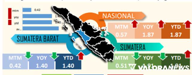 <p>Dua Kota di Sumatera Barat Alami Inflasi di Desember 2021<p>