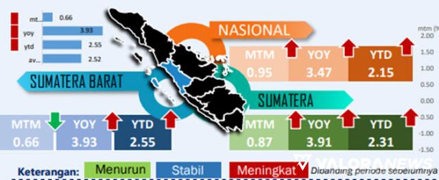 <p>Harga CPO Global dan Lonjakan Permintaan di Idul Fitri jadi Pemicu Inflasi Sumatera Barat<p>