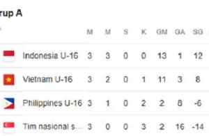 <p>Urang Awak Top Skore Piala AFF U-16, Bawa Skuad Indonesia Lolos Semifinal dengan Poin Sempurna<p>
